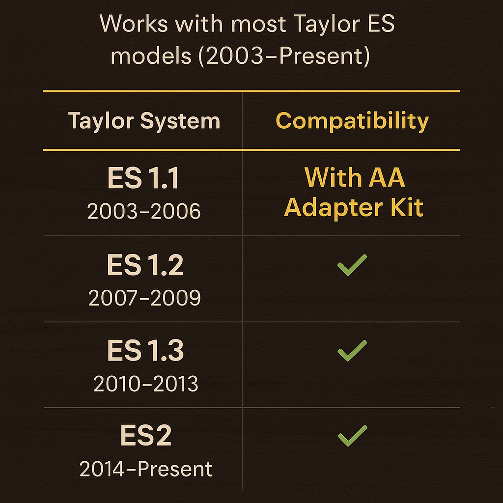 Chart showing compatibility of Taylor ES replacement system with various models